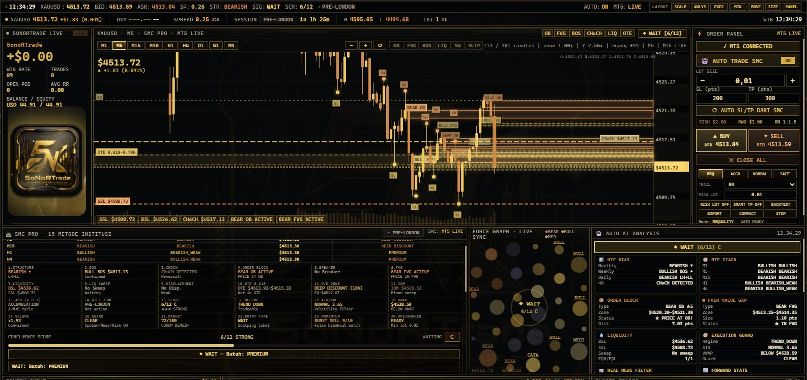 Preview live aplikasi 5oNoRTrade dengan MT5 connected, chart XAUUSD, SMC zones, order panel, dan AI analysis